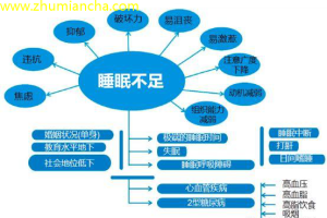 失眠新研究揭示的睡眠模式与健康关系