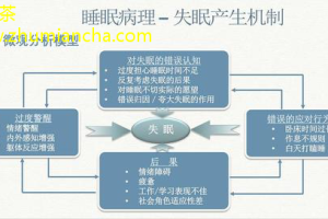 失眠新研究揭示睡眠－情绪联结